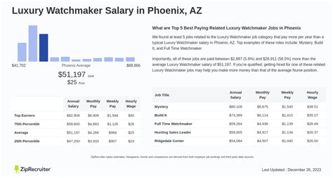 watchmaker salary per hour